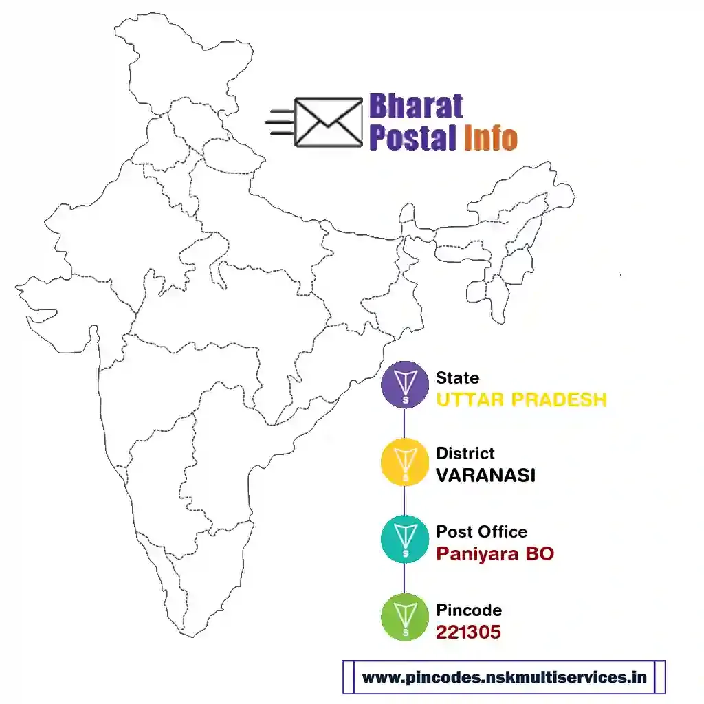 UTTAR PRADESH-VARANASI-Paniyara BO-221305